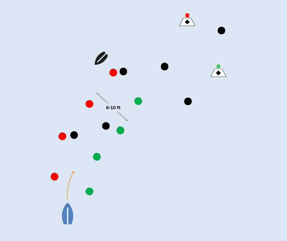 Navigation Channel Diagram