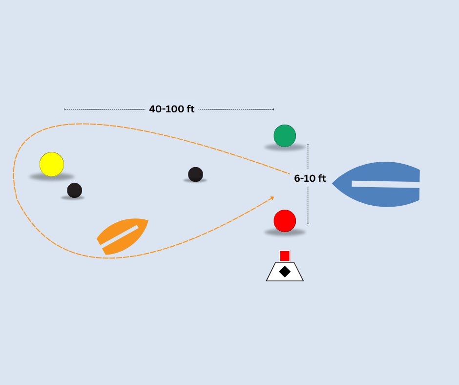 Speed Challenge Diagram